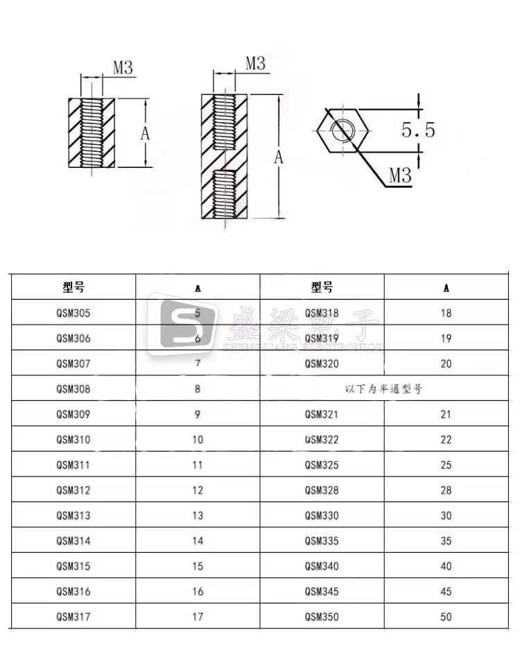 六角隔离柱 (4)
