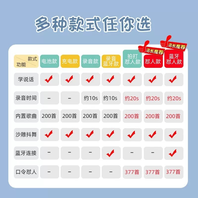 本物のネット有名人応援アヒルリピートアヒル同型ぬいぐるみ人形砂の彫刻話すアヒル|undefined