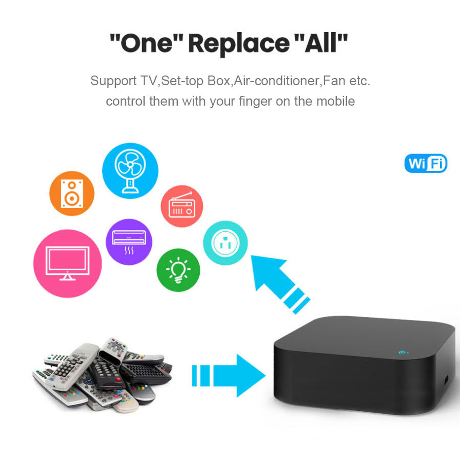 涂鸦ZigBee红外遥控器电器秒变智能语音空调万能IR智能语音控制