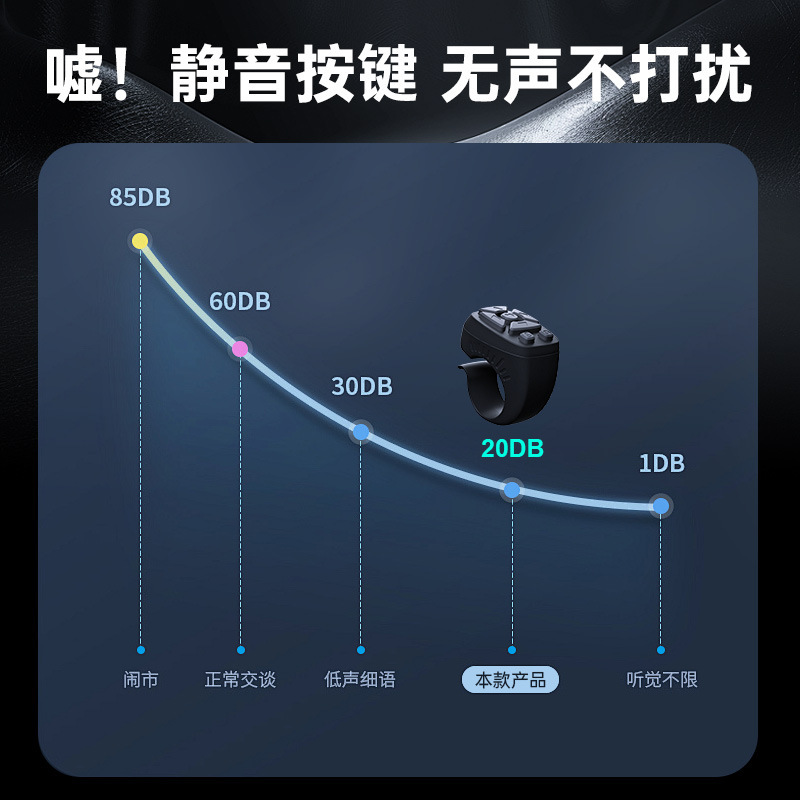 抖音Bluetoothリモコン7ボタン指環型ワイヤレス自撮り器、快手上短動画のいいね！やページめくりに、軽量で持ち運びやすい|undefined