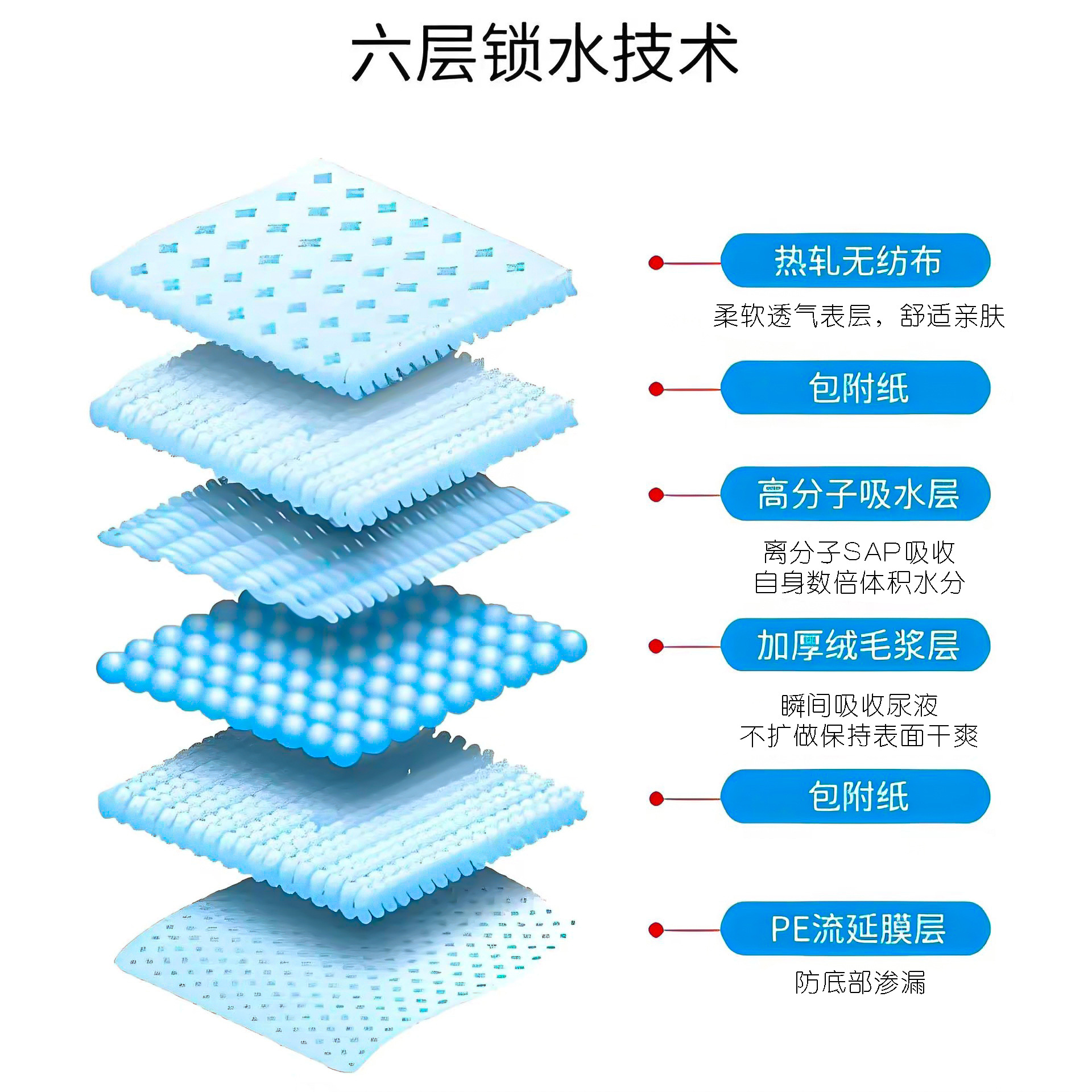 Pad de orina para perros, artículos para mascotas, desodorizador, pañales para gatos, pañales impermeables para conejos, absorción de agua, reemplazo alternativo