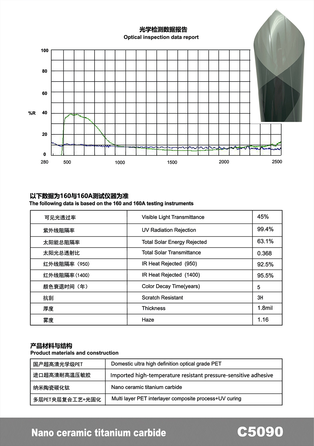 Car Solar Film, High Heat Insulation, Sun Protection, Car Window Film, Nano Ceramic Explosion-Proof Film, Cross-Border Wholesale, Factory Direct Sales