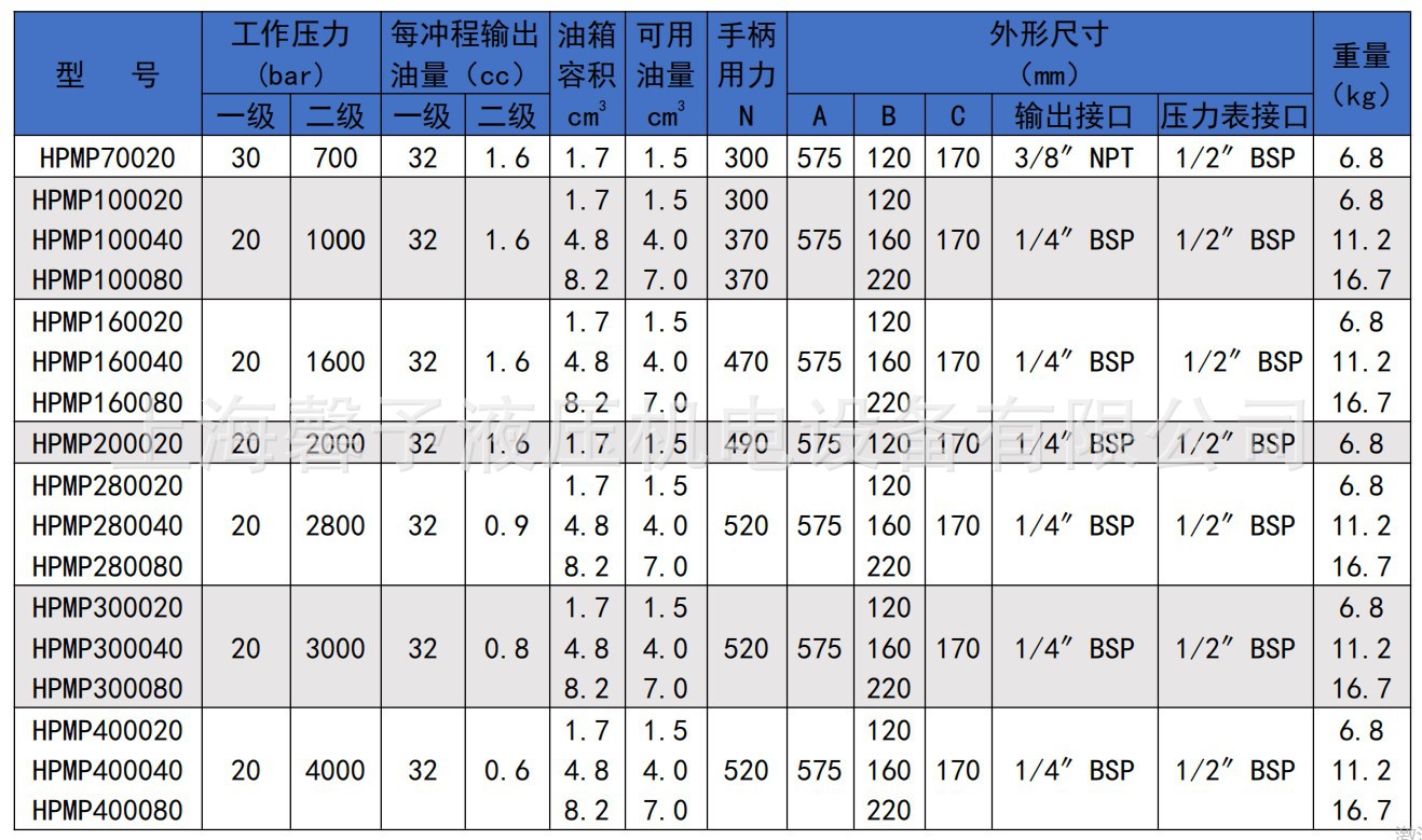 手动泵选型资料.JPG