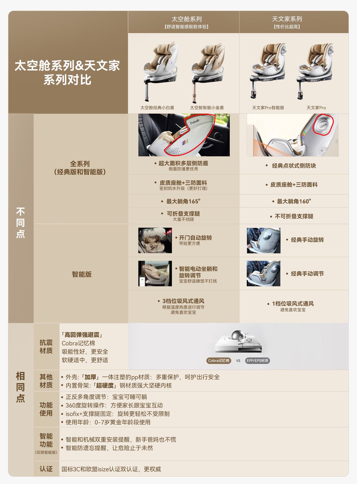 Bebebus Safety Seat Newborn Baby Space Capsule Small Gold Shield White Shield Kidsren's Baby Car Smart Ventilation