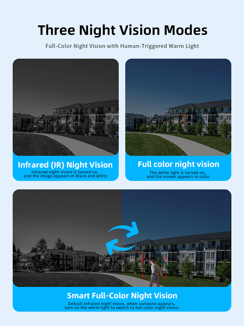 高清探头多人观看室外太阳能低功耗三镜头三画面监控真三镜头三画