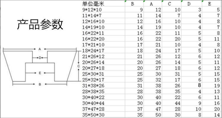 圆形脚垫
