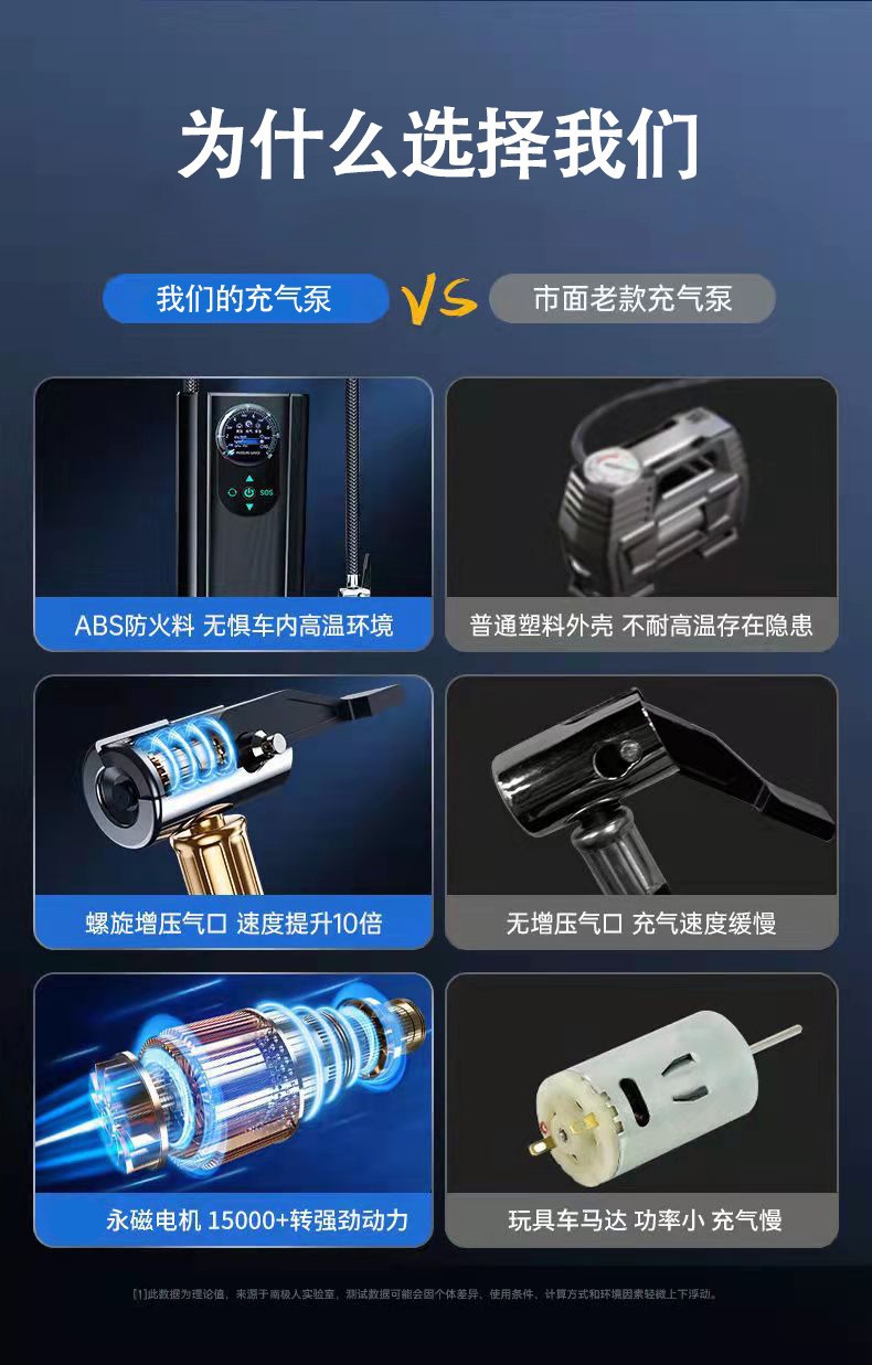 Car Air Pump, Small Car Electric Portable Air Pump, 12V Plug-In Powerful Car Air Inflator