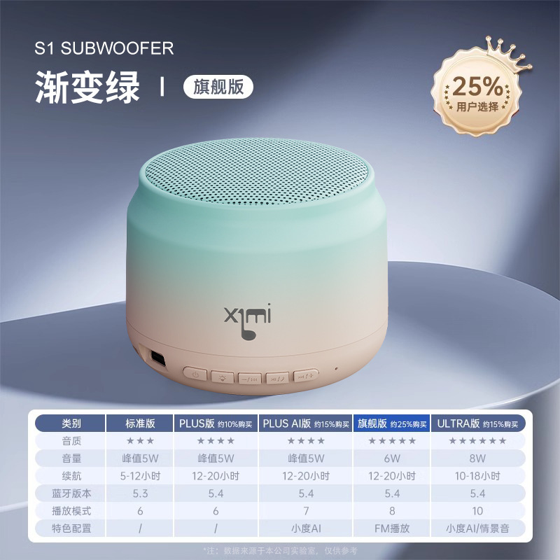 Bluetooth スピーカーホームワイヤレス小型オーディオ小型サブウーファー重低音高品質コンピュータミニ電気自動車|undefined