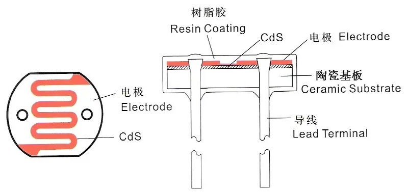 光敏电阻10
