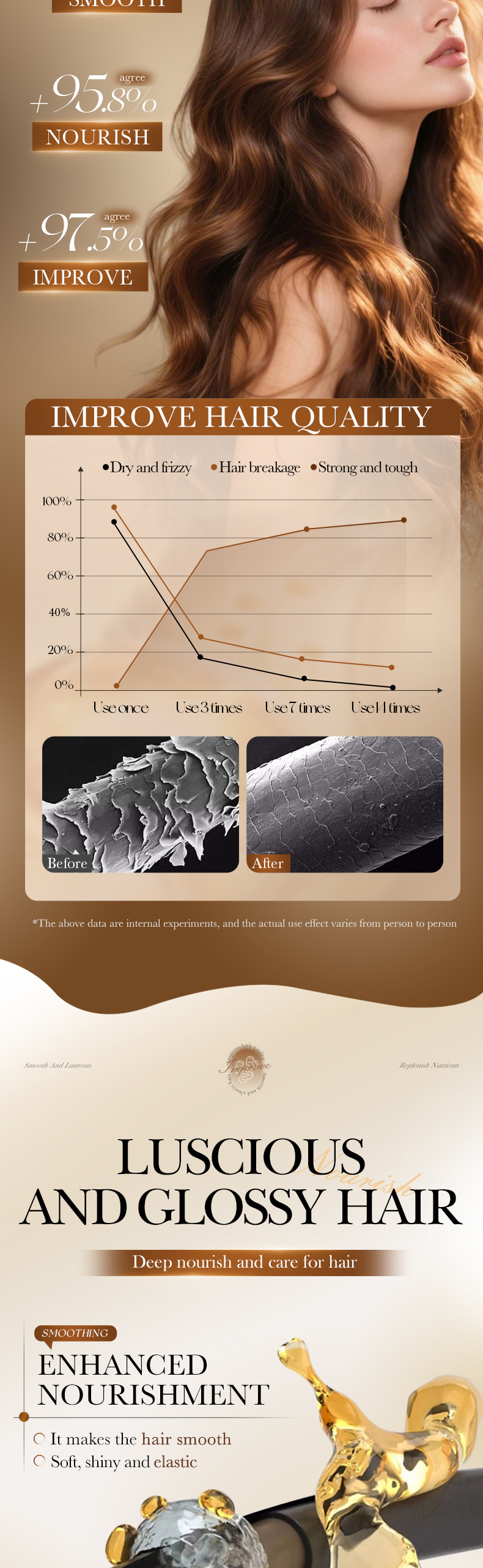 SADOER Ginger Ginseng Polygonum Multiflorum Strong Hair Mask Nourishing Hair Conditioner 1000g_voghion.com