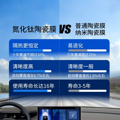 Automotive Film — Film, Window Film, Explosion-Proof Film, Sun