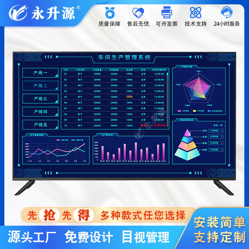 ��������ƻ�lcdҺ���������ϵͳ���߲����������̿��ӻ���ʾ