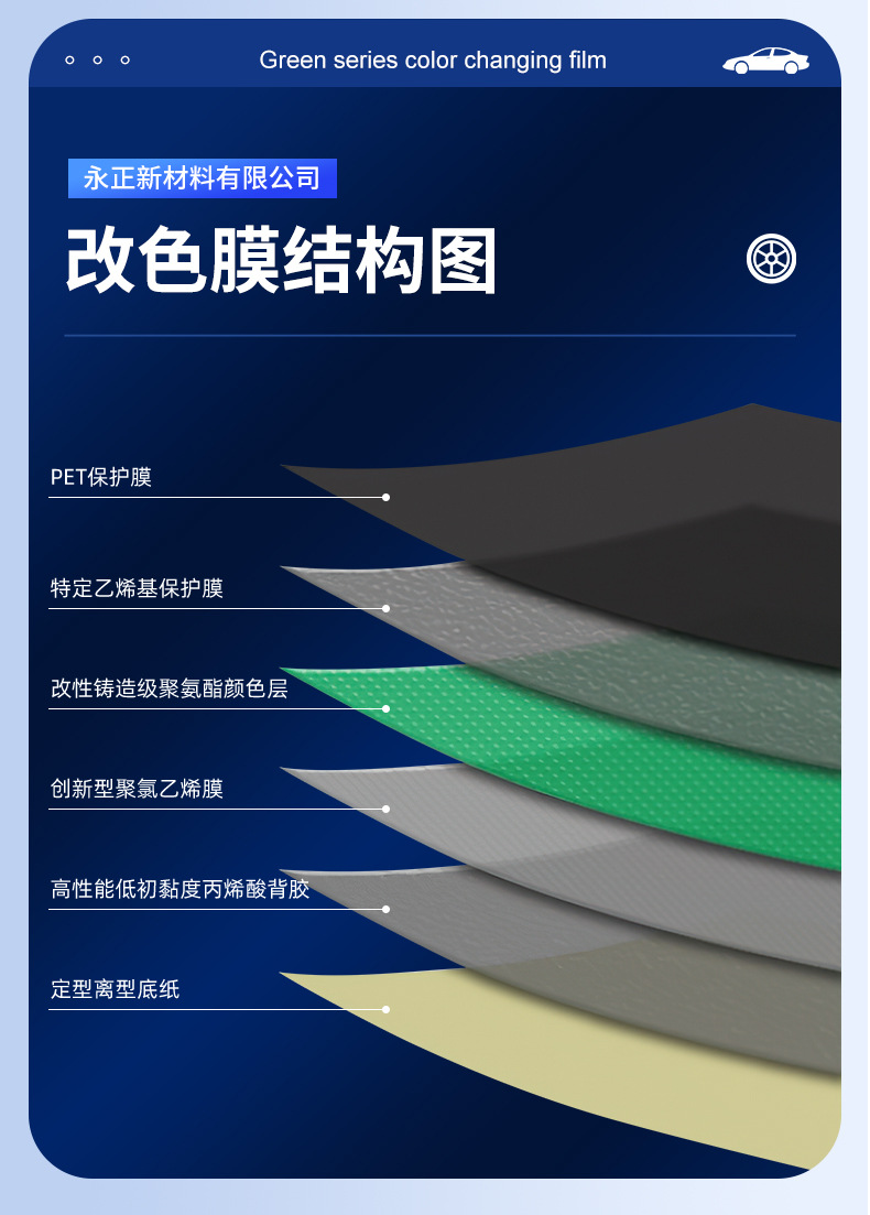 In-Stock Pet Silver Base Car Wrap Film, Original Paint Car Wrap Film, Car Protection Film, Paint Surface Protection Film