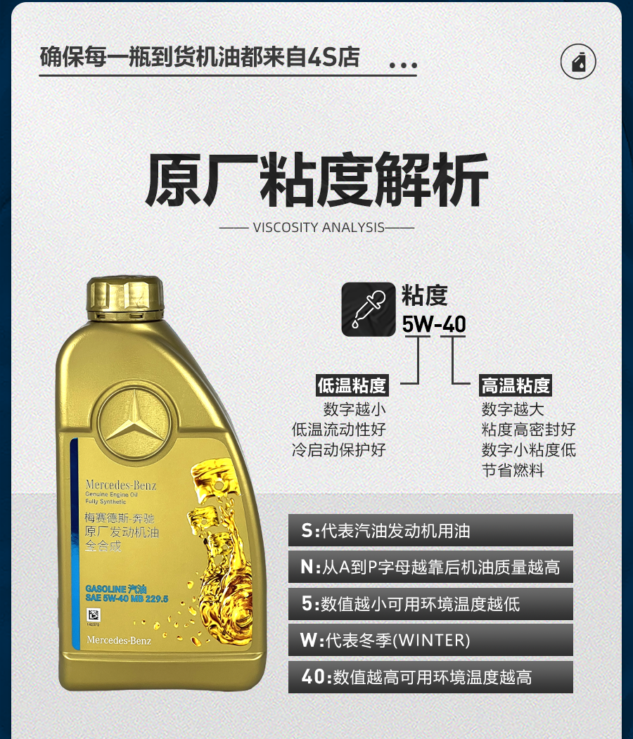 Mercedes-Benz original 5W-40 fully synthetic engine oil suitable for C200E260LGLAGLKGLCGLE engine lubrication