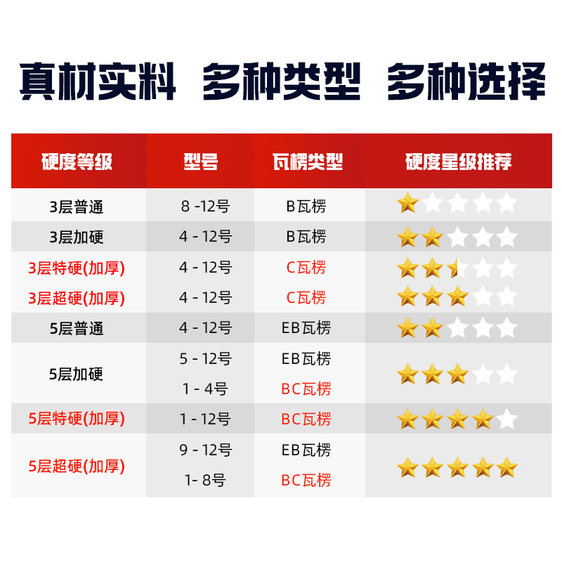 Caja de cartón expreso caja de media altura caja de embalaje móvil grosor extra duro cartón corrugado caja de embalaje personalizada