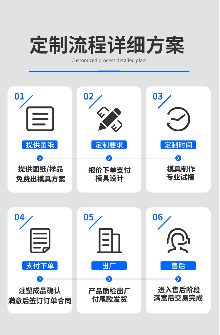 盛爵定制流程 (2)