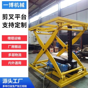 �̶�����ʽ�����C늄�Һ������ƽ̨�ؿ�ʽ���S�}��ж؛�e���C����