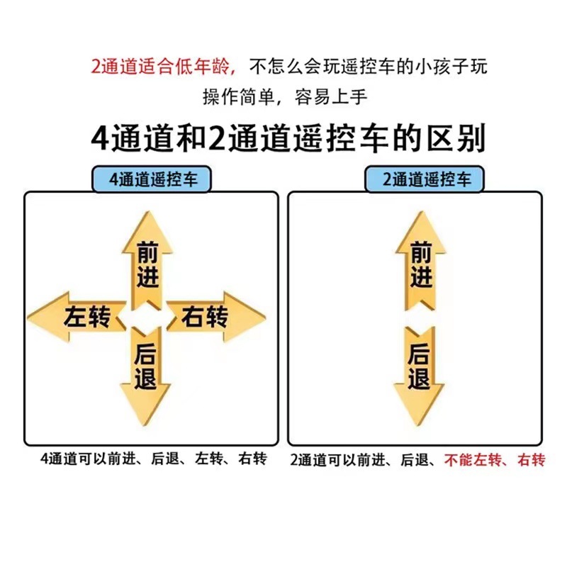 遥控汽车儿童玩具电动灯光充电二通四通赛车跑车模摆地摊批发代发详情1