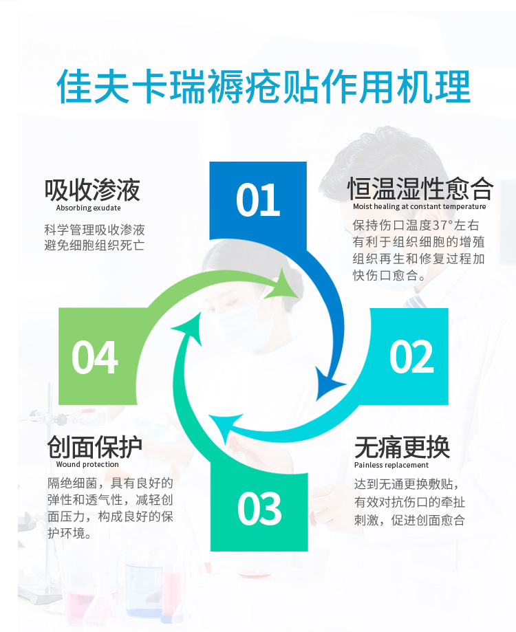 佳夫卡瑞褥疮贴第二版定稿详情-1_04.jpg