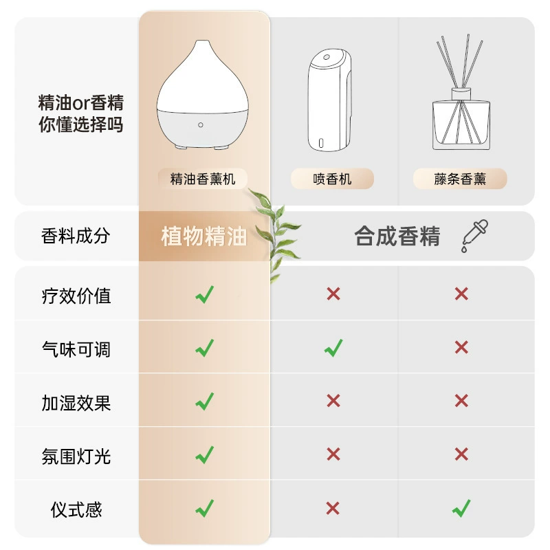 Ultrasonic aroma diffuser, aromatherapy, automatic oil, perfumed humidifier