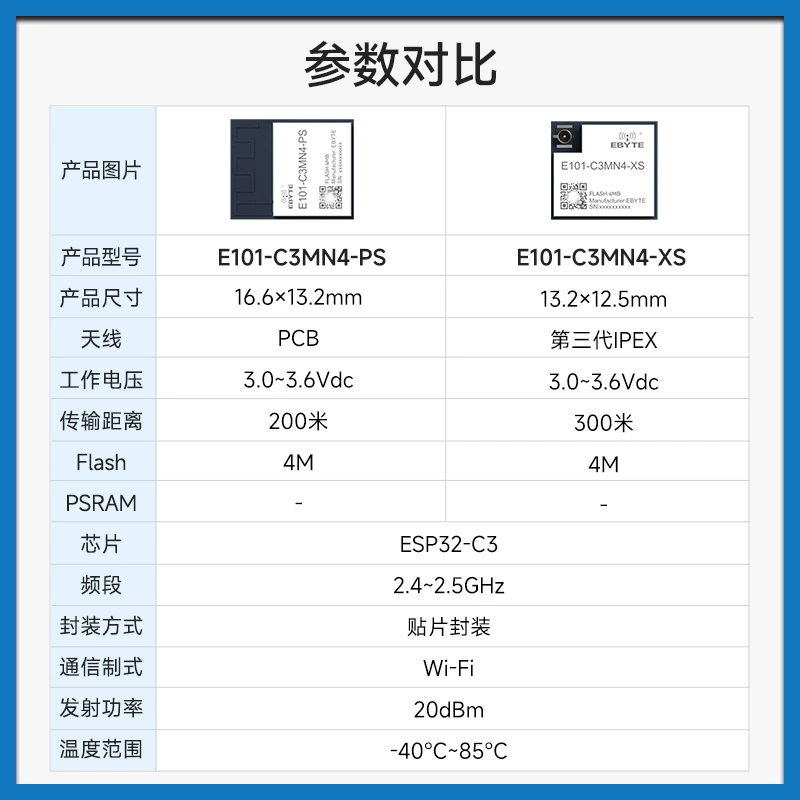 Плата разработки ESP32-C3 wifi+BLE Bluetooth Интернет вещей умный дом модуль поддерживает SPI модуль
