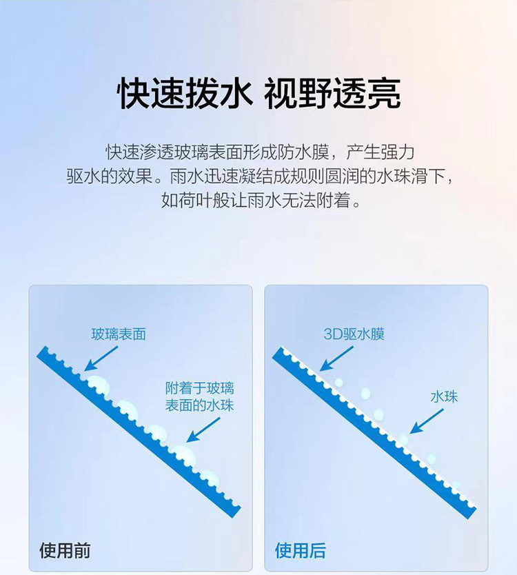 Car windshield rain repellent, car window and rearview mirror anti-rain spray, anti-fog water-repellent coating agent, OEM customization