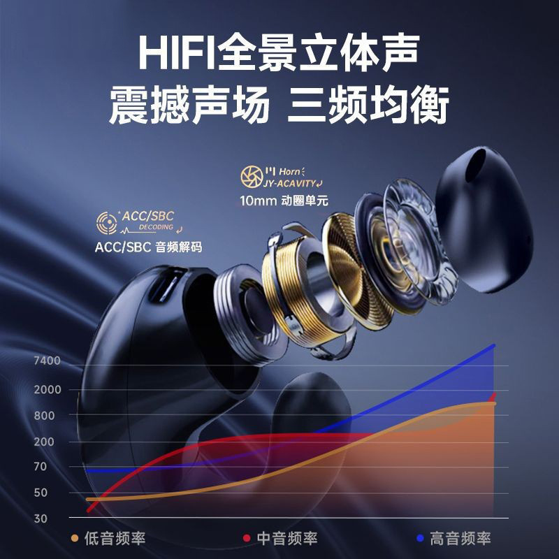 I66 bluetoothイヤホン単単単半入耳クリップ式ノイズ低減高音質携帯長航続通用無線イヤホン|undefined