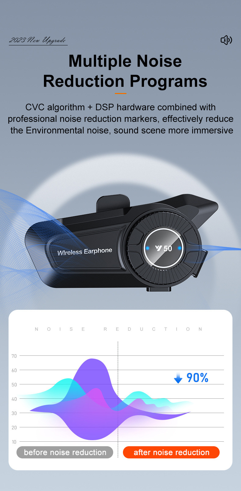Cross-Border New Y50 Helmet Bluetooth Headset 1800Mah Long-Lasting Battery Life Intelligent Noise Reduction Waterproof Motorcycle Dedicated