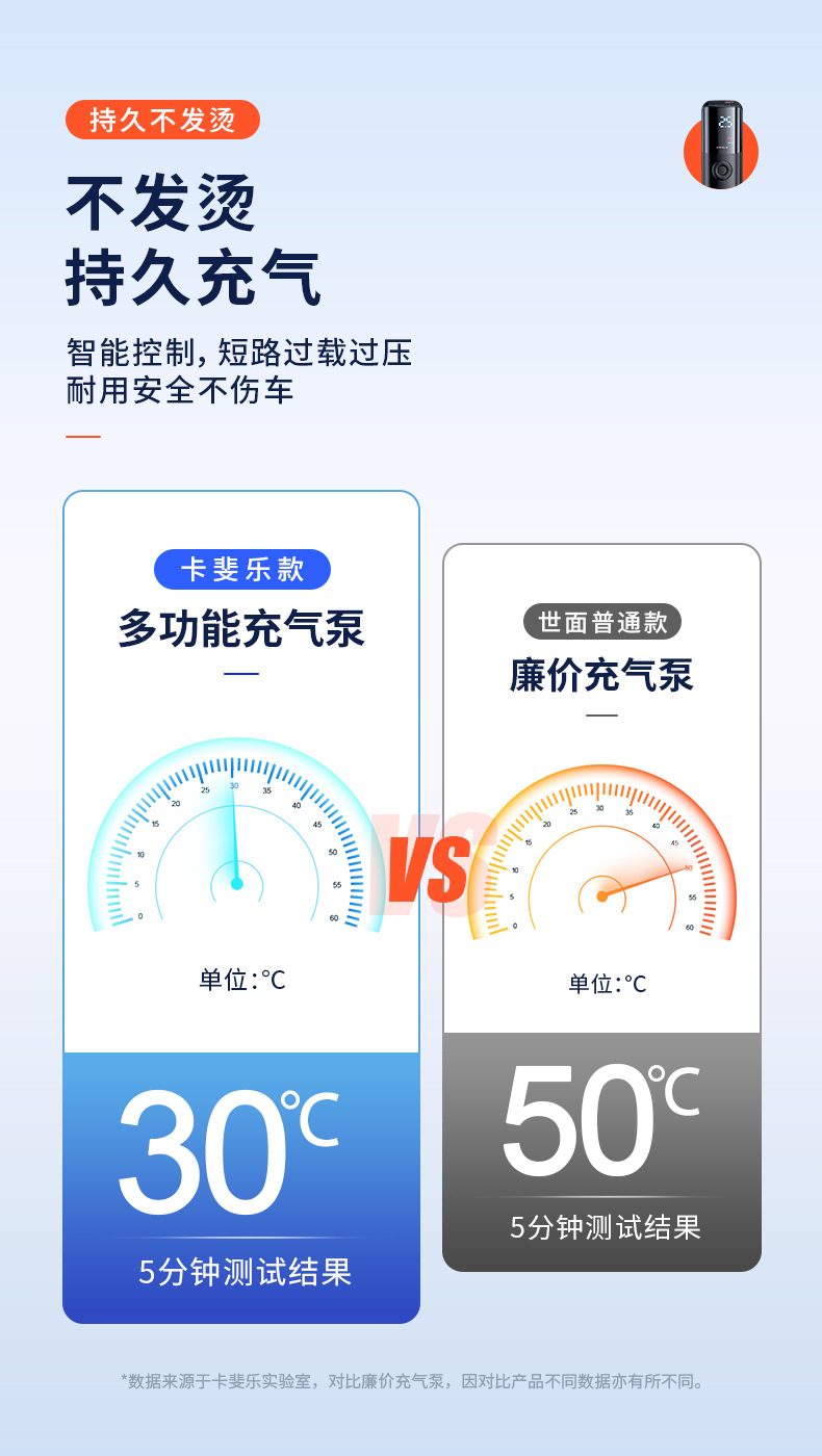 Cross-Border Car Air Pump Wireless Mini Lighting Portable Electric Car Tire Air Pump Digital Display