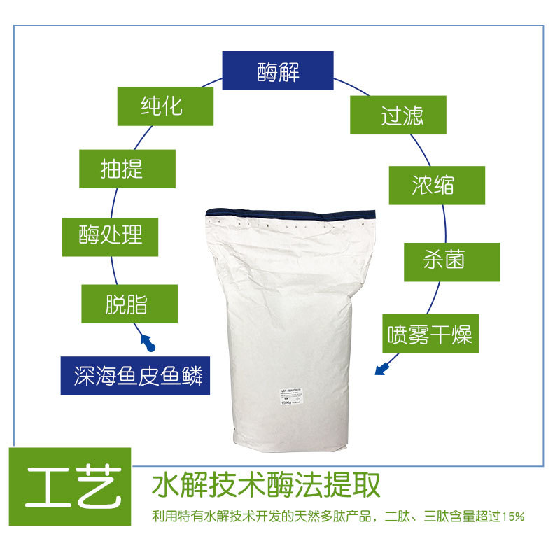 ���������������㽺ԭ�����ķ�һ��С����ˮ����㽺ԭ���װ���