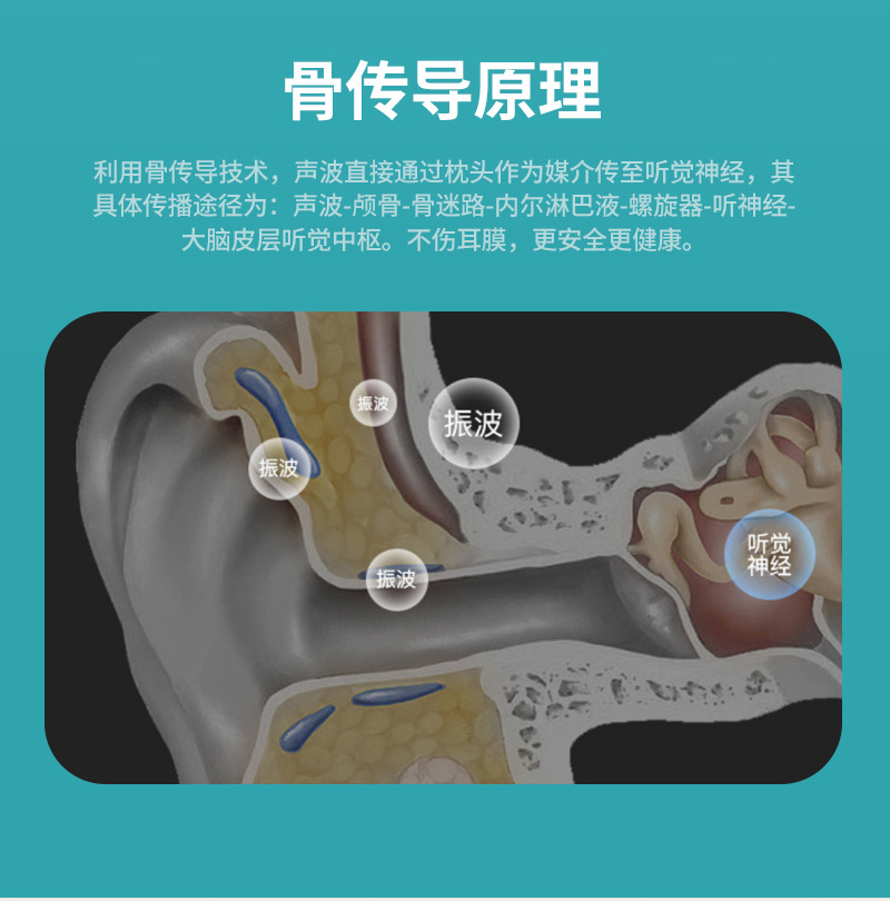 骨传导---亮色_06
