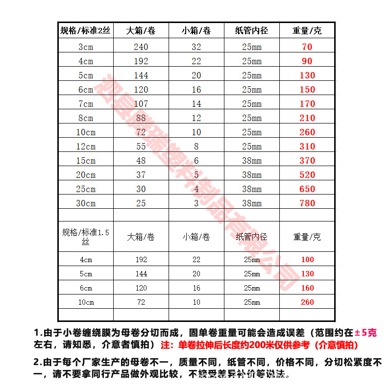 小卷缠绕膜重量表-1