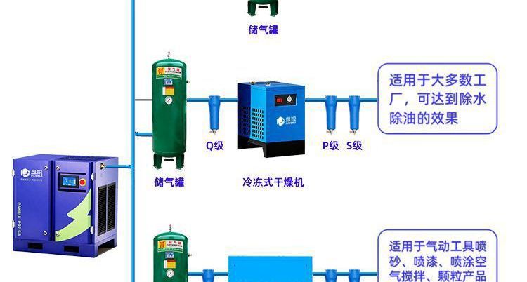 Screw type air compressor with permanent magnet variable frequency p industrial screw compressor air pump 7.5/11/15/22/37KW