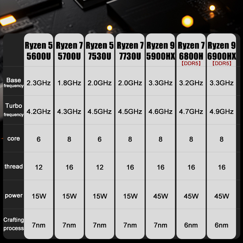 TOPC AMD Mini Host R9 5900HX/7530u/7730u Computadora de alto rendimiento de oficina de juegos