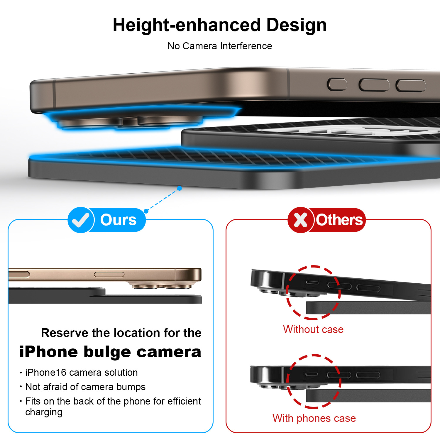 D1 Avoidance and Convex Lens Car Anti-Slip Wireless Fast Charger Suitable for All Models of Apple, Samsung, Huawei and Xiaomi