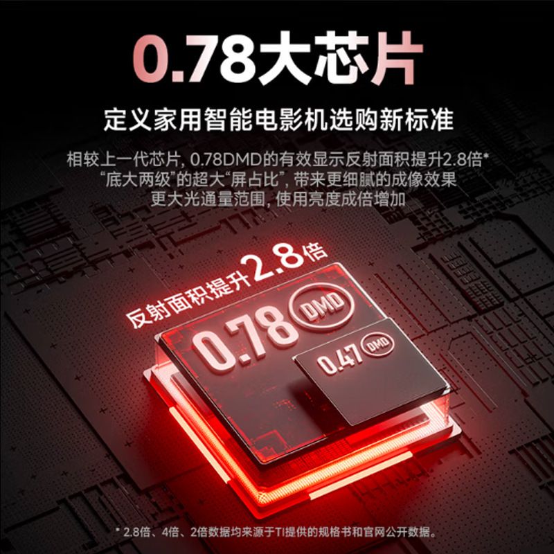 极米T10 0.78DMD激光HDR电影机光学变焦4K家用投影仪卡拉OK大屏