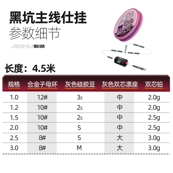 4.5meter