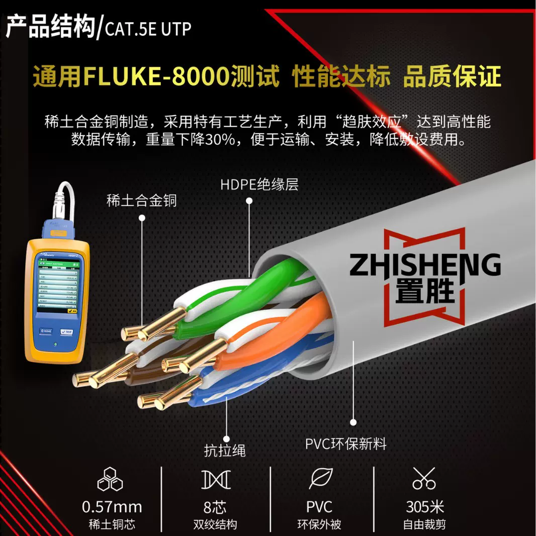 ZHISHENG置胜超五类监控网络线电脑SFTP网线CAT5千兆宽带线双绞线