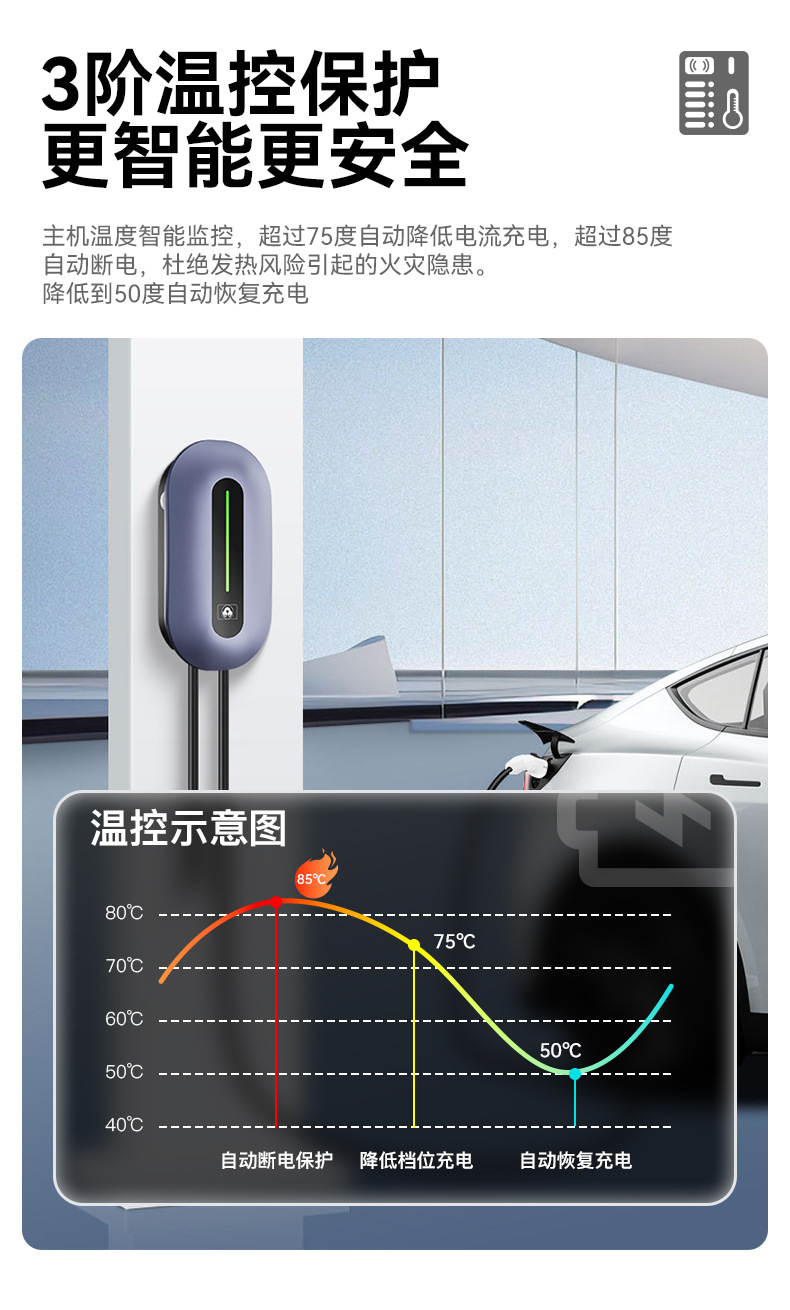 Wow European Standard 7Kw/22Kw Ningdian Fengshang Charging Pile Appointment Charging Large Color Screen Ac Home Tram