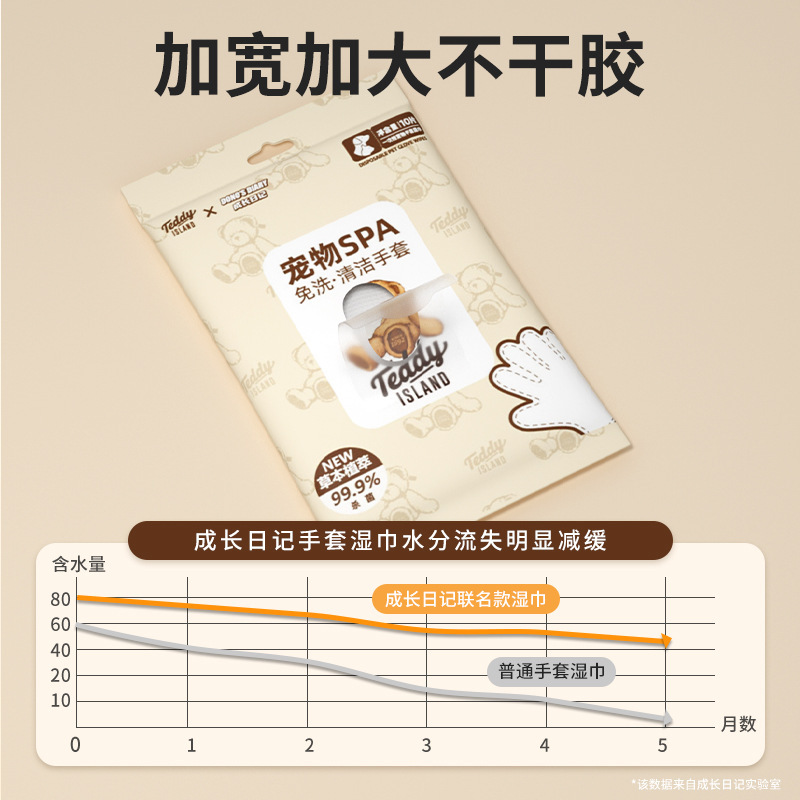 成长日记泰迪熊联名宠物湿巾宠物专用猫咪狗狗免洗擦脚清洁湿纸巾|undefined