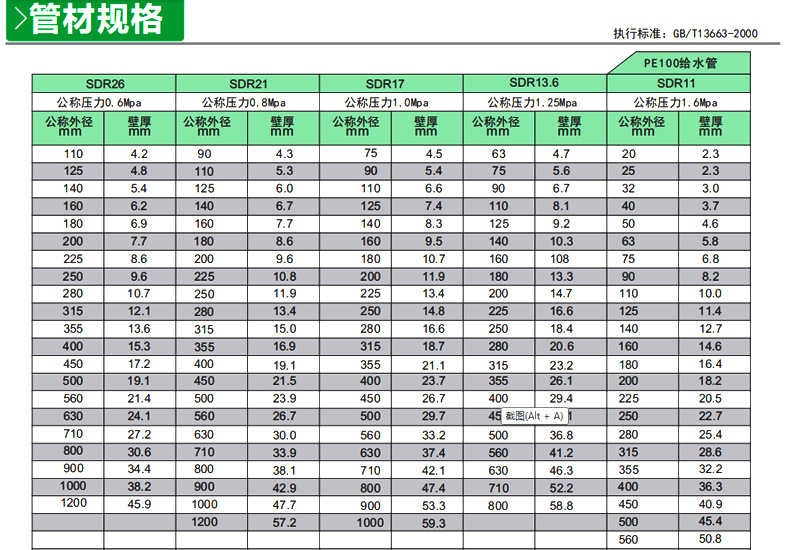PE给水管参数表