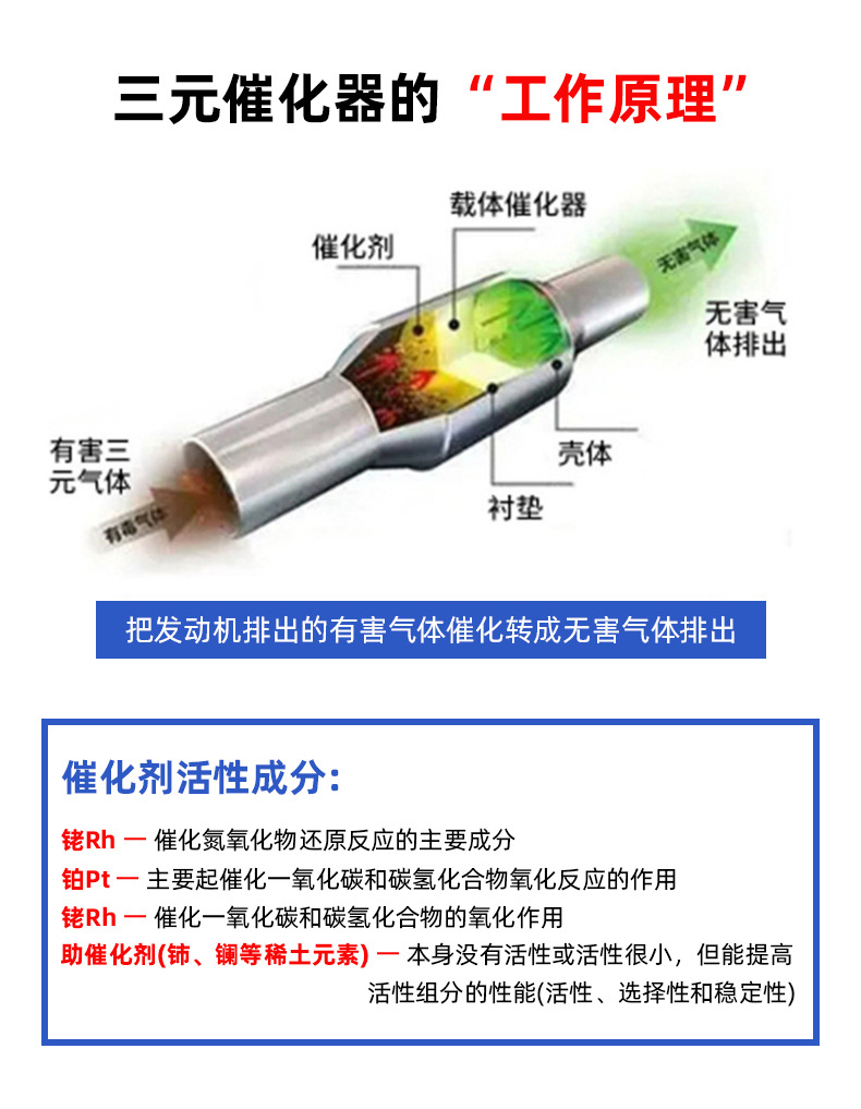 Universal Package for Three-Way Catalytic Converter, Universal Package for Automobile Exhaust Purification, Universal Package for Three-Way Catalytic Converter Modification Package for Multiple Models