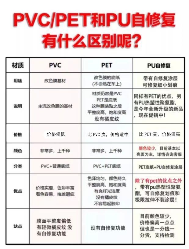 Factory Direct Sales Car Color Change Film Pet Crystal Nardo Gray Full Car Film Anti-Scratch Body Color Change Film Modification