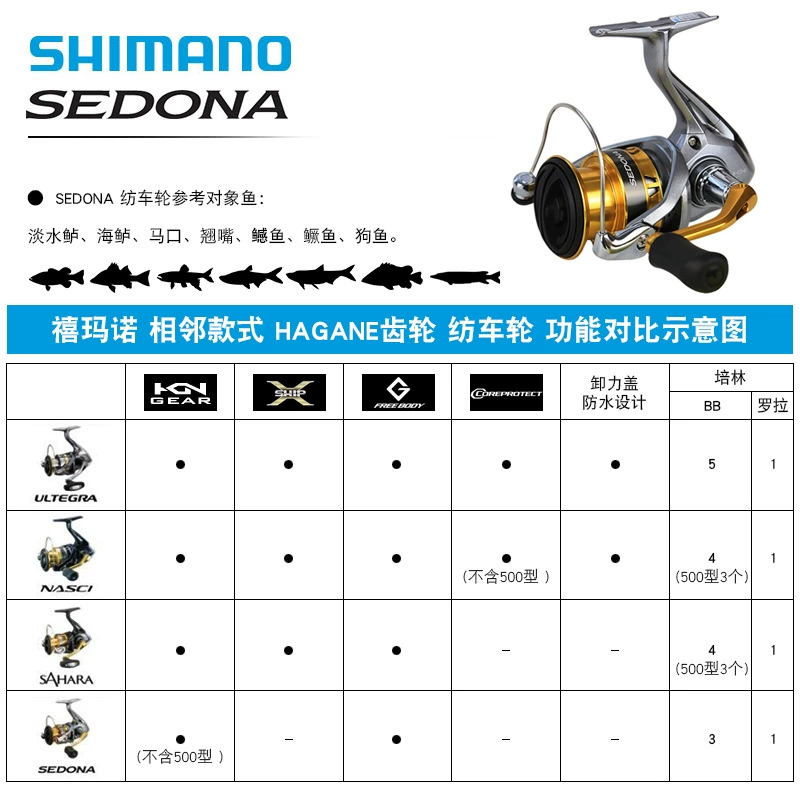 SHIMANO 23 SEDONA spinning wheels lure wheel far pitching wheel shallow line cup 17 sedona