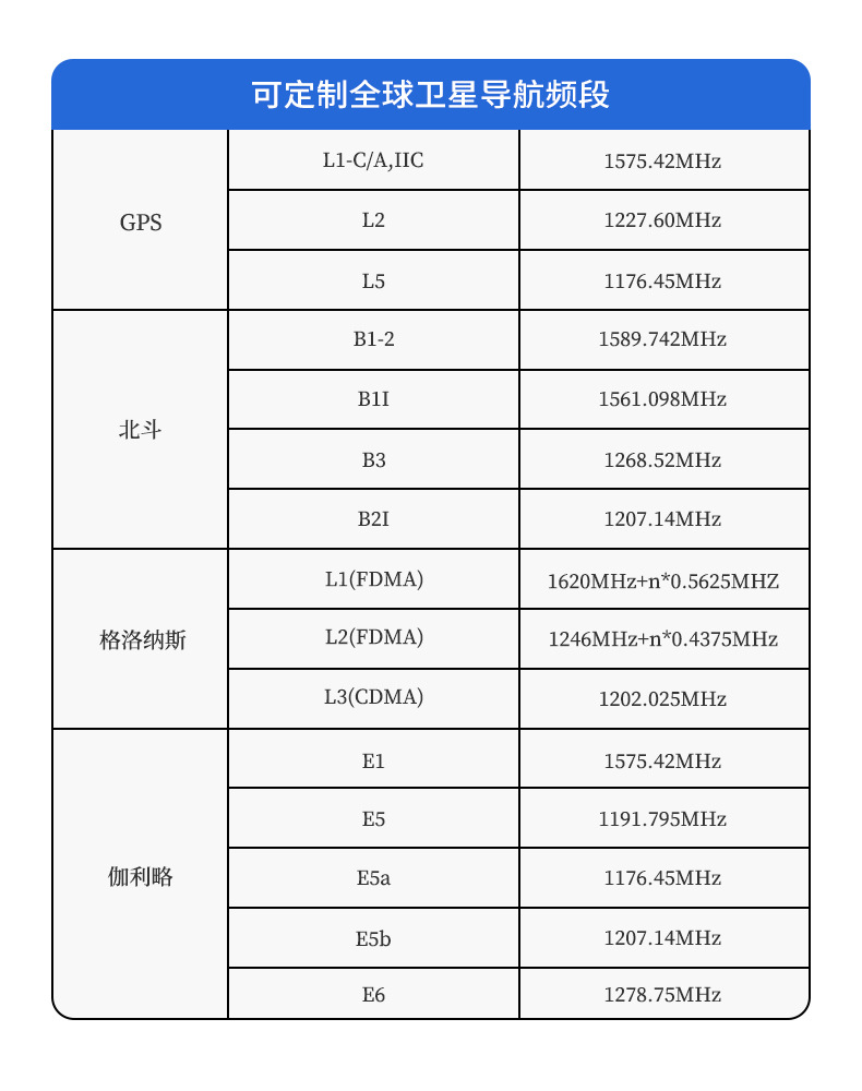 定制频段 蓝.jpg