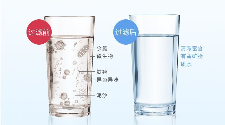 The water purifier, household tap water faucet filter, splash-proof faucet and shower head can rotate 360 degrees Item Picture