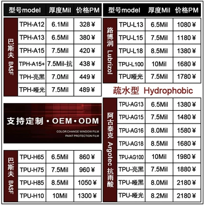Cross-border exclusive TPU invisible car film PPF paint protection film, high anti-fouling coating, self-repairing transparent film for cars (Car paint protective film)