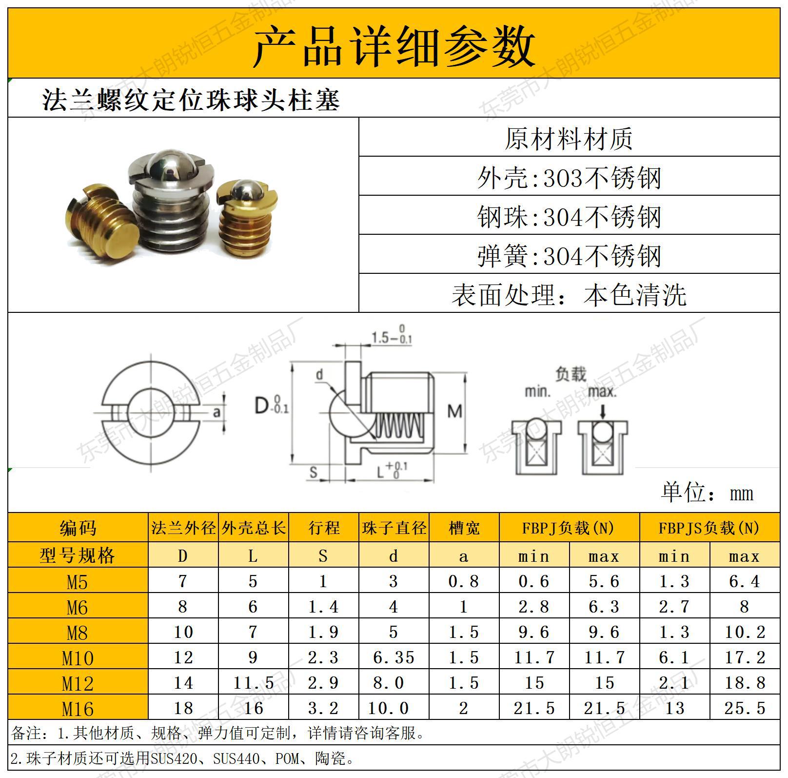 锐恒法兰珠尺寸_Sheet1.jpg