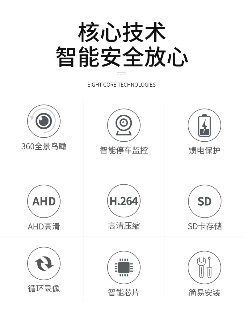 360-degree panoramic recorder, AI-powered smart surround-view dashcam, integrated imaging system for trucks and excavators