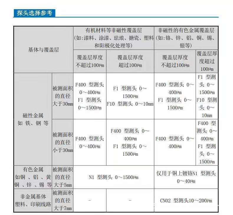 425ad7200ef469fb845999d1a0a420